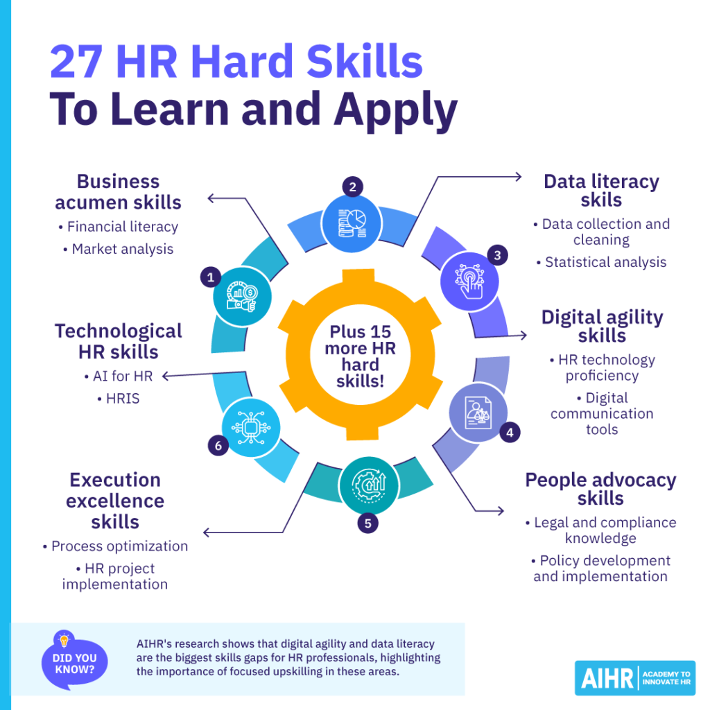 27 HR hard skills to learn and apply.