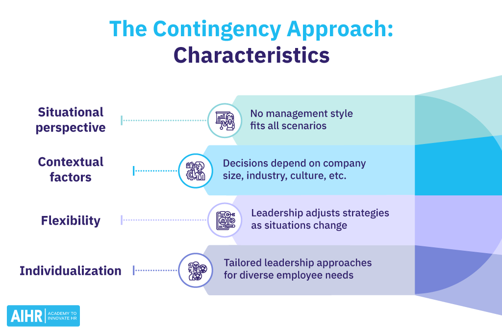 4 characteristics of the contingency approach: situational perspective, contextual factors, flexibility & individualization.