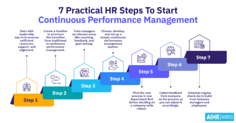 Seven steps for HR professionals to start continuos performance management.