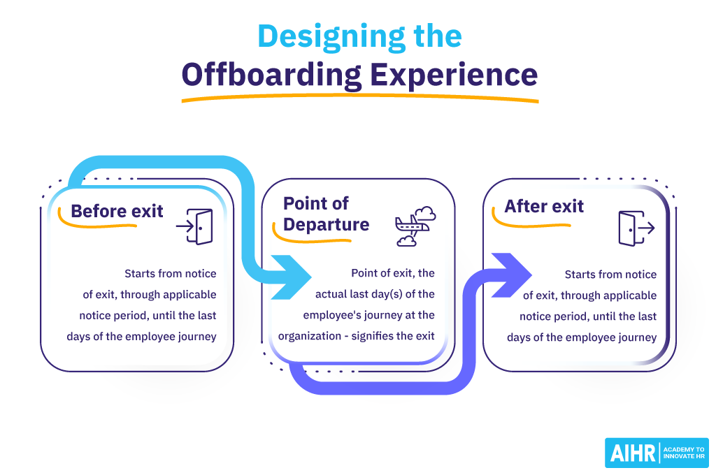 Designing the Offboarding Experience