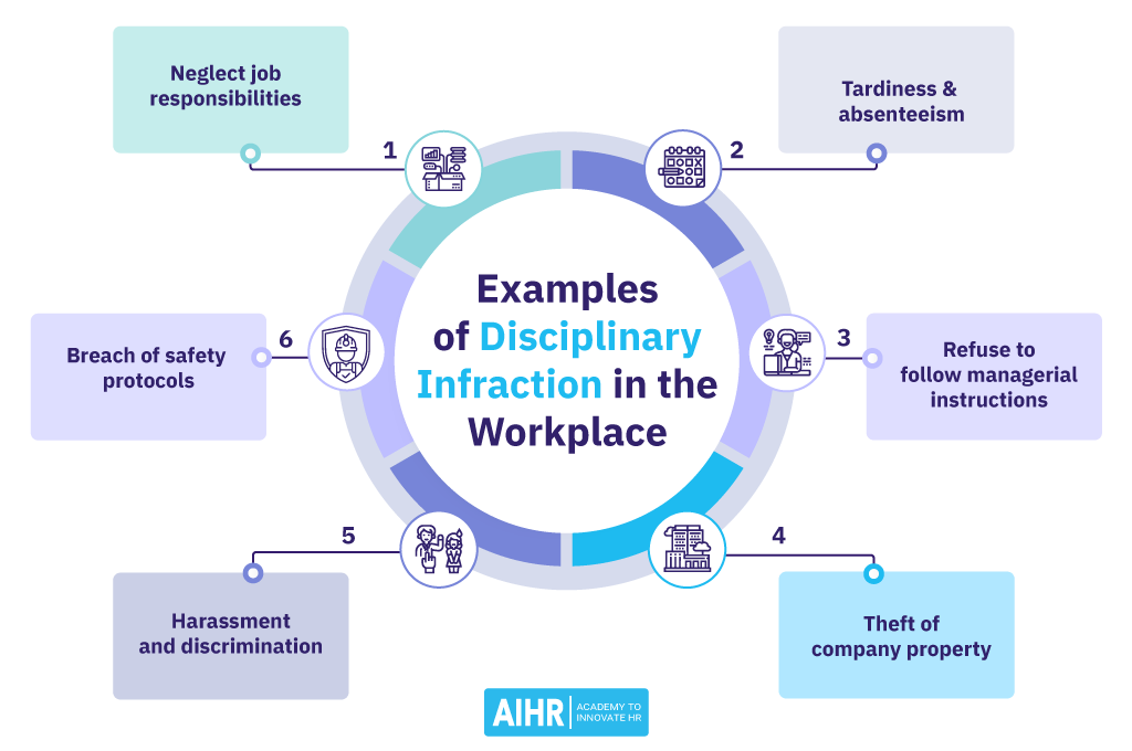 8 examples of disciplinary infractions in the workplace.
