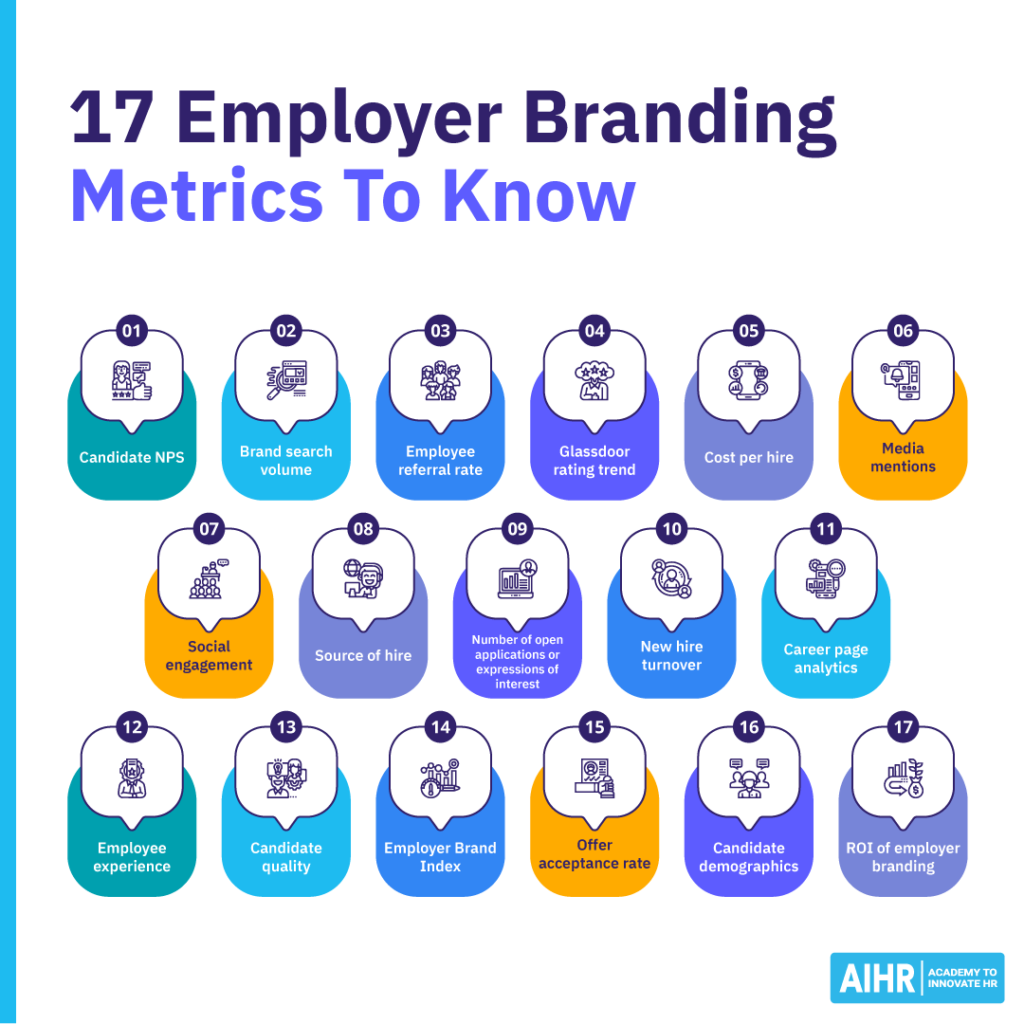 17 employer branding metrics to know. 