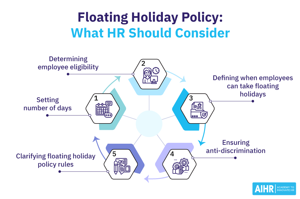 5 things HR should consider when creating a floating holiday policy.