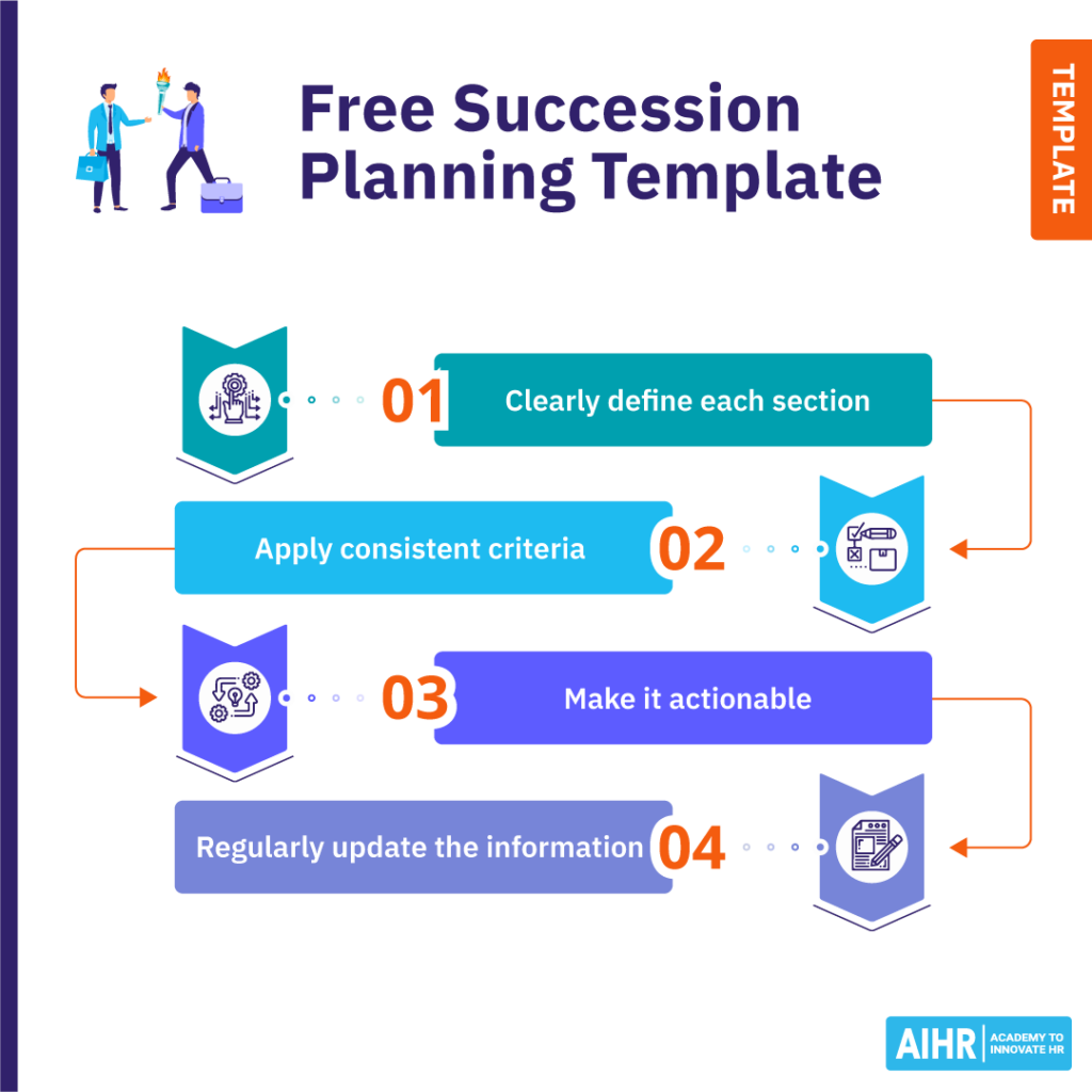 Free succession planning template: Steps include defining sections, applying criteria, making it actionable, and regular updates.