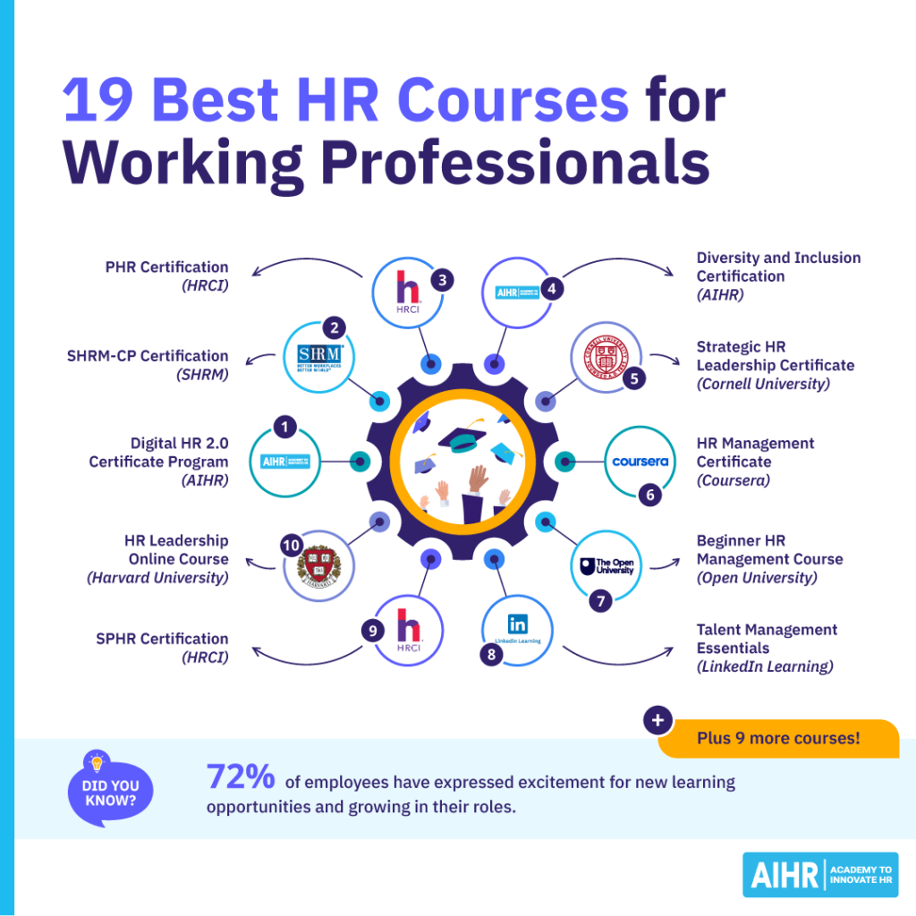 19 HR courses for working processionals. 