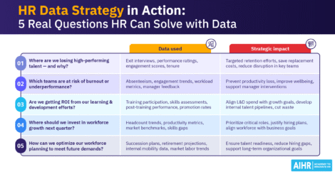 Questions HR can answer with a robust HR data strategy.