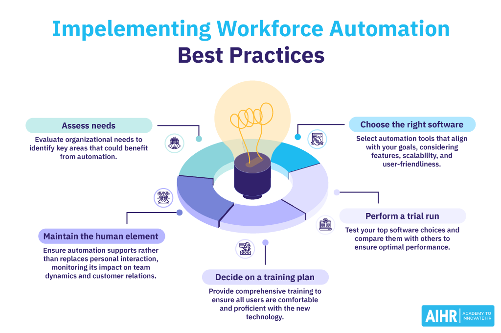 Best practices for HR professionals when implementing workforce automation.