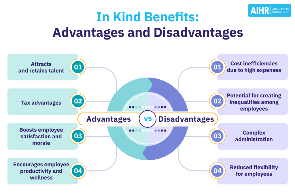 Advantages and disadvantages of offering kind benefits as an organization.
