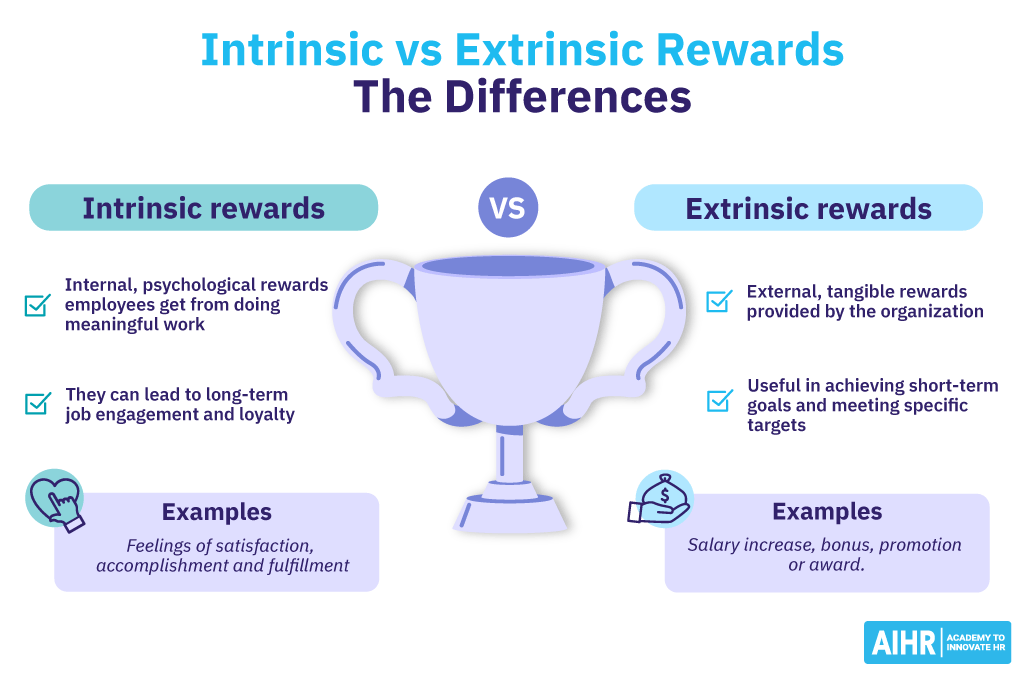 Intrinsic vs extrinsic rewards.