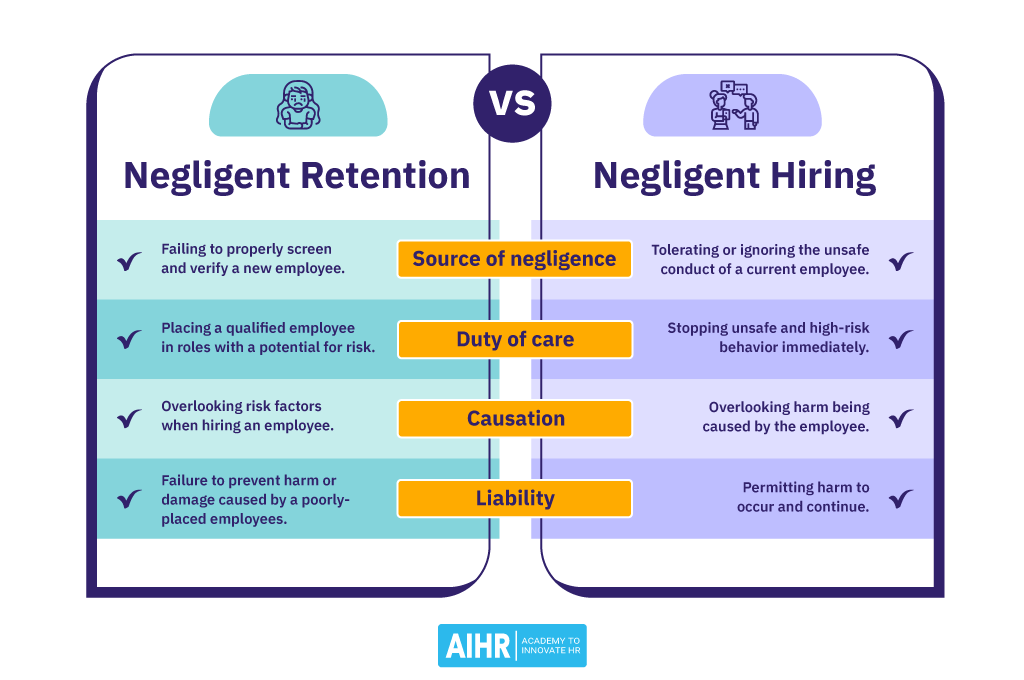 The differences between negligent hiring and negligent retention.