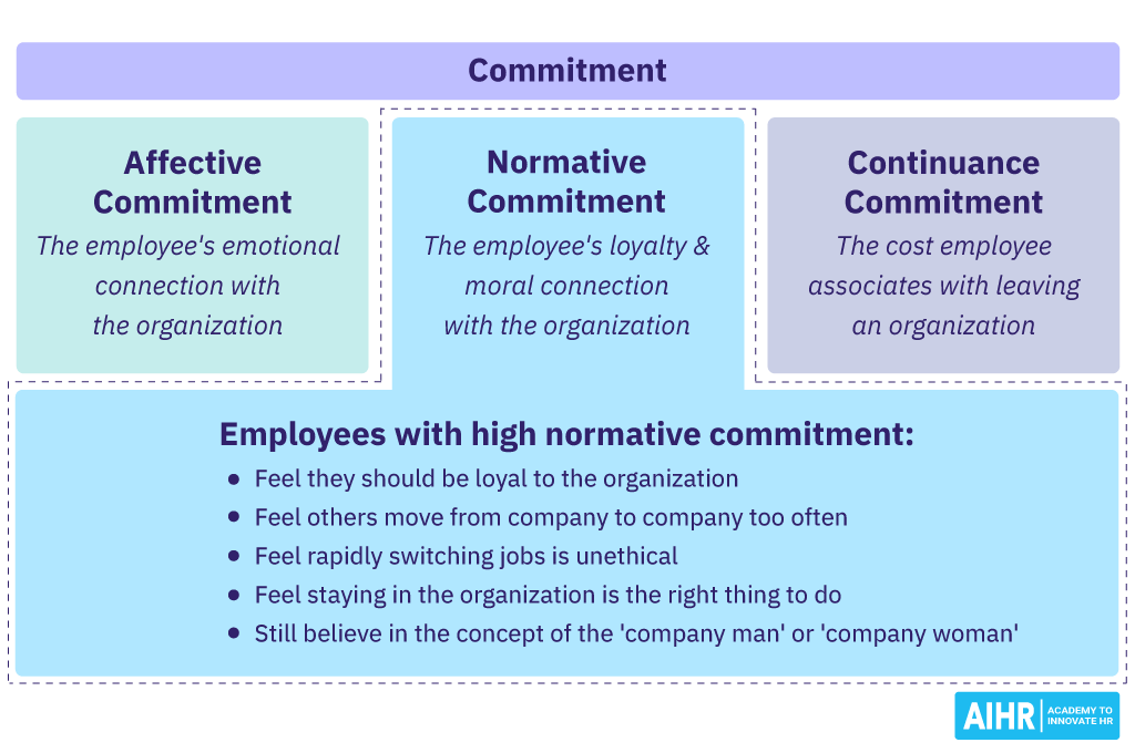 Normative Commitment as a Type of Organizational Commitment