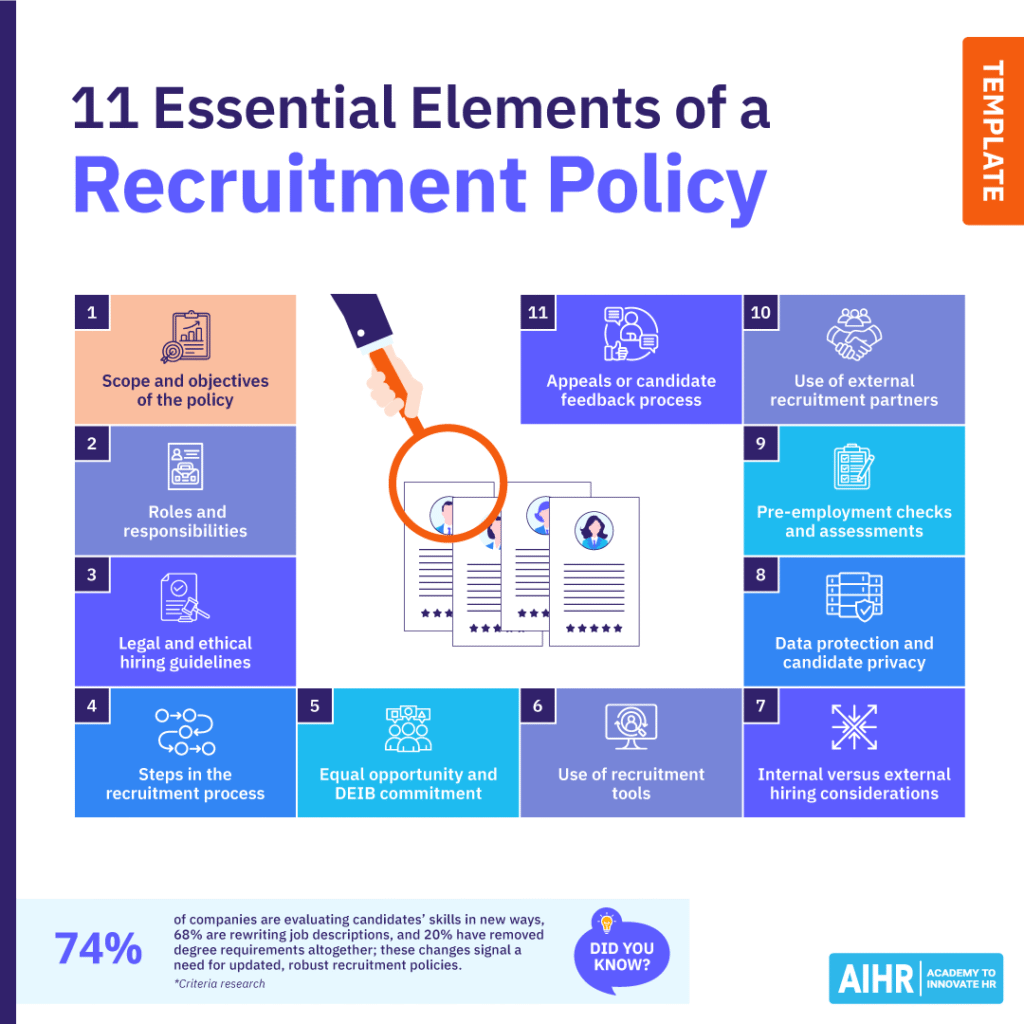11 essential elements of a recruitment policy.