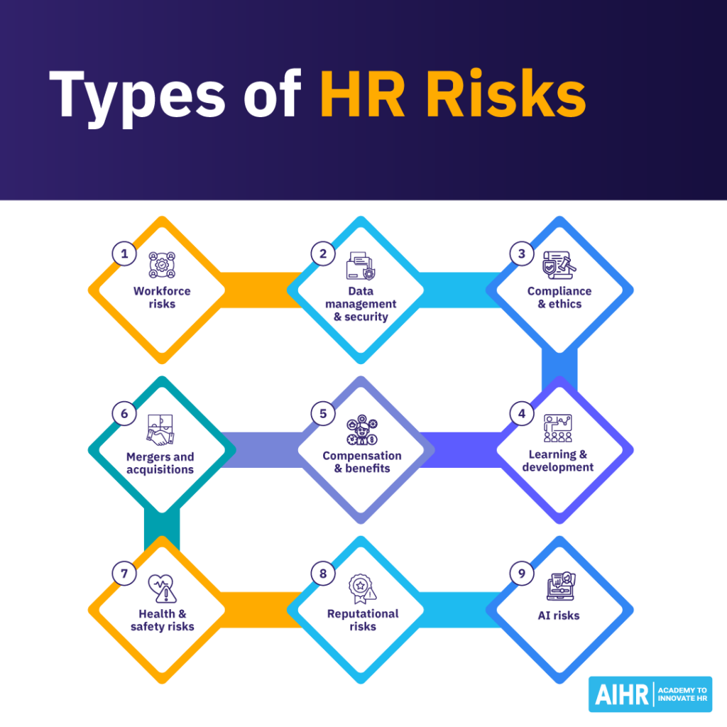 9 common types of HR risks.