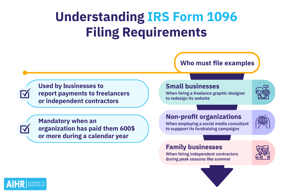 Understanding IRS Form 1096: Filing Requirements.