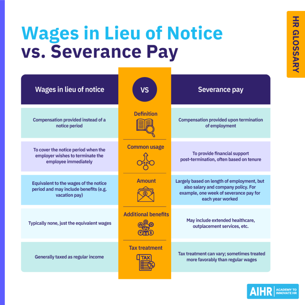 The key differences between wages in lieu of notice and severance pay.